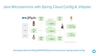 Java Microservices with Spring Cloud Config & JHipster
developer.okta.com/blog/2019/05/23/java-microservices-spring-cloud-conﬁg
 
