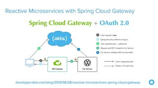 Reactive Microservices with Spring Cloud Gateway
developer.okta.com/blog/2019/08/28/reactive-microservices-spring-cloud-gateway
 