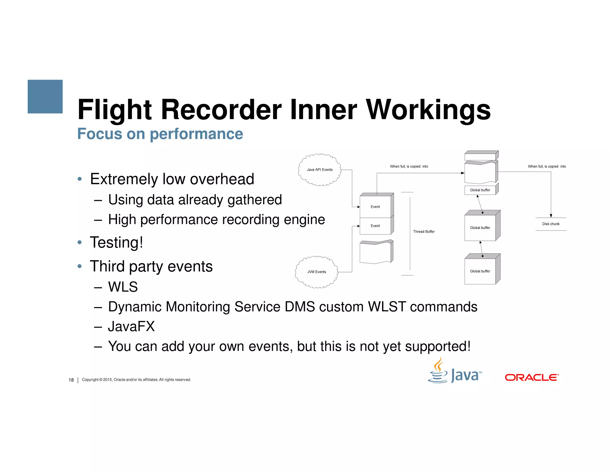 Flight Recorder Inner Workings • Extremely low overhead – Using data already gathered – High performance recording engine • Testing! Focus on performance 18 Copyright © 2015, Oracle and/or its affiliates. All rights reserved. • Testing! • Third party events – WLS – Dynamic Monitoring Service DMS custom WLST commands – JavaFX – You can add your own events, but this is not yet supported! 
