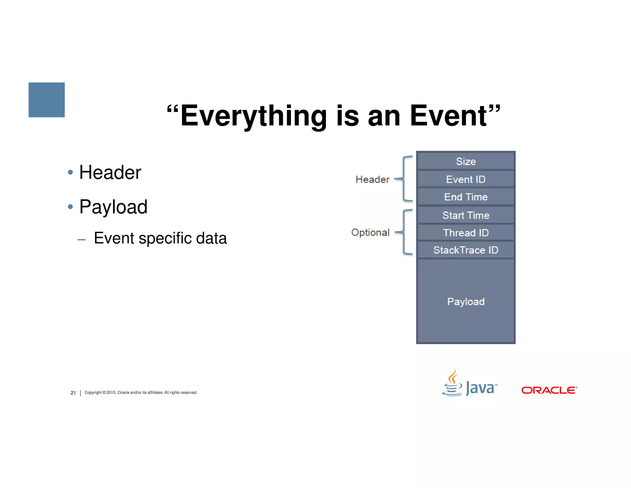 • Header • Payload ‒ Event specific data “Everything is an Event” 21 Copyright © 2015, Oracle and/or its affiliates. All rights reserved. ‒ Event specific data 