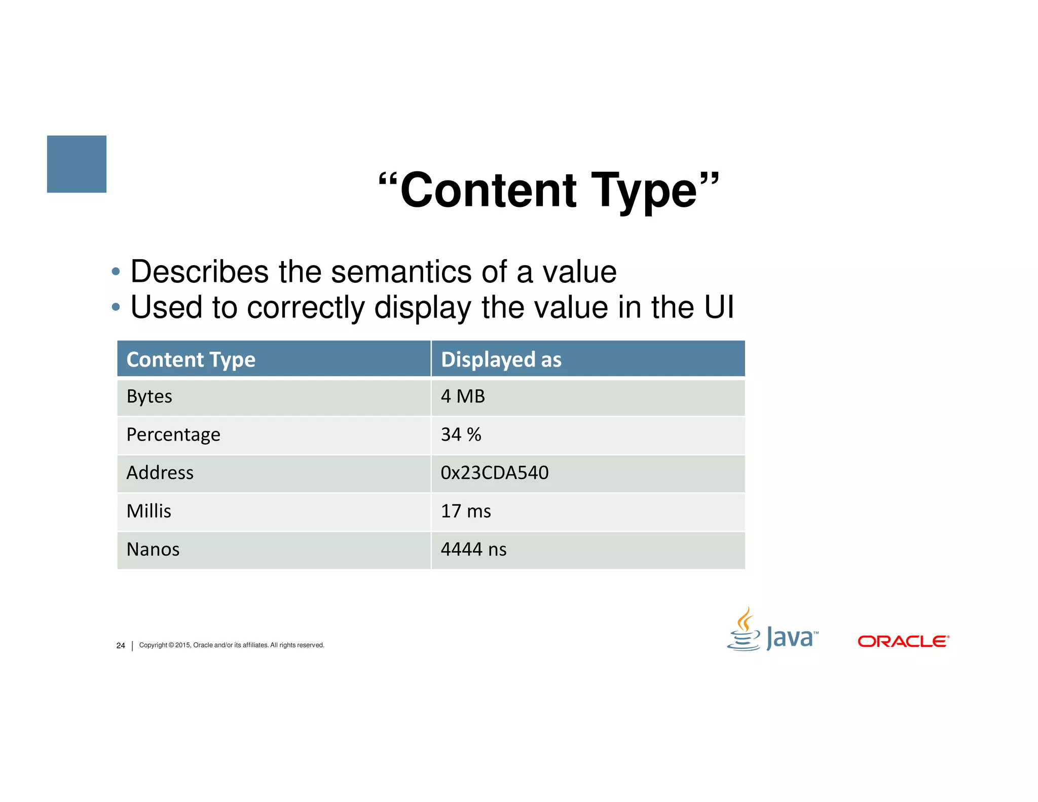• Describes the semantics of a value • Used to correctly display the value in the UI “Content Type” Content Type Displayed as Bytes 4 MB 24 Copyright © 2015, Oracle and/or its affiliates. All rights reserved. Bytes 4 MB Percentage 34 % Address 0x23CDA540 Millis 17 ms Nanos 4444 ns 