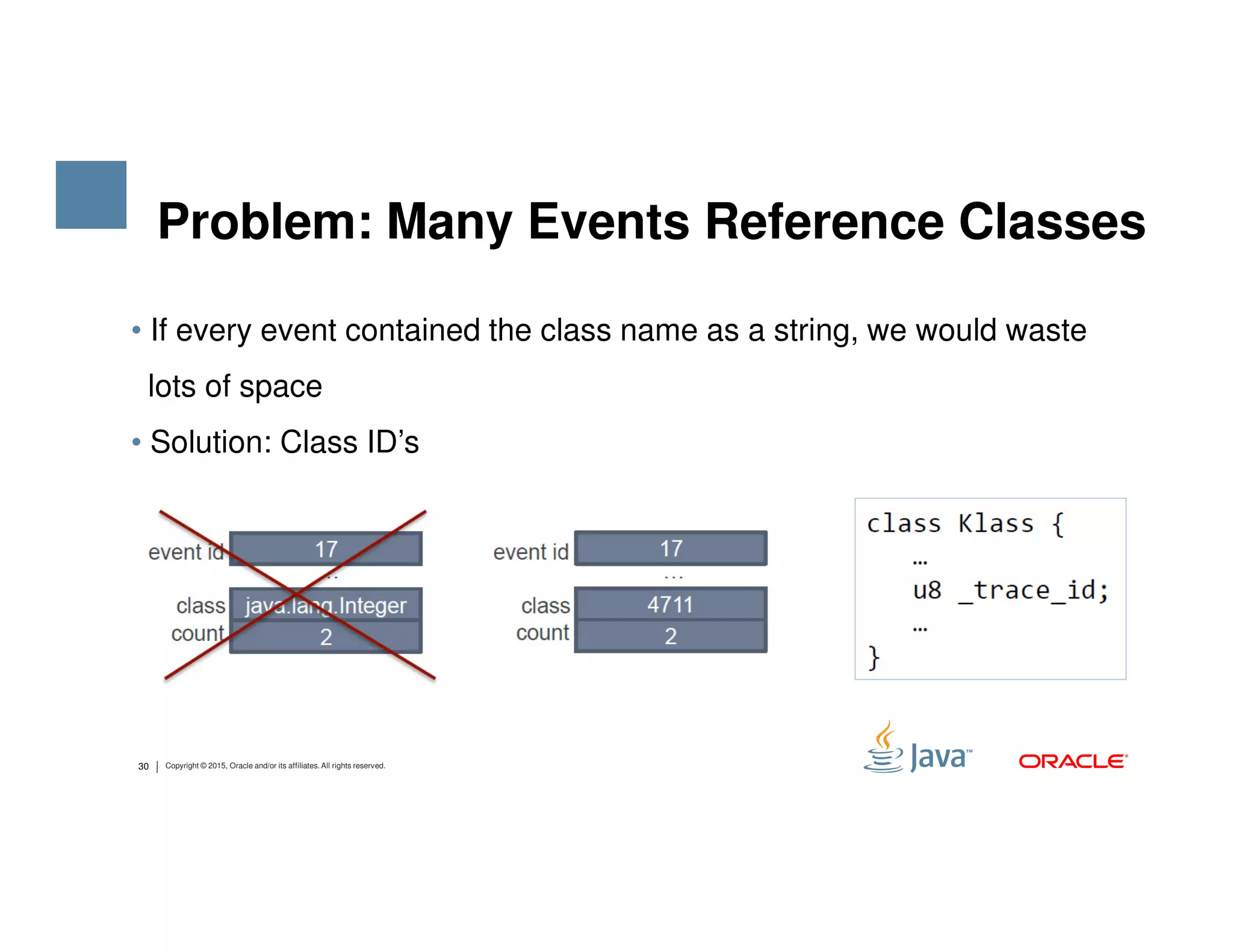 • If every event contained the class name as a string, we would waste lots of space • Solution: Class ID’s Problem: Many Events Reference Classes 30 Copyright © 2015, Oracle and/or its affiliates. All rights reserved. 