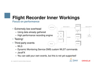 Flight Recorder Inner Workings
• Extremely low overhead
– Using data already gathered
– High performance recording engine
• Testing!
Focus on performance
18 Copyright © 2015, Oracle and/or its affiliates. All rights reserved.
• Testing!
• Third party events
– WLS
– Dynamic Monitoring Service DMS custom WLST commands
– JavaFX
– You can add your own events, but this is not yet supported!
 