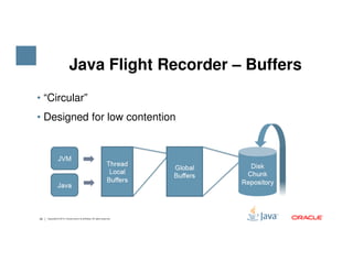 Java Flight Recorder – Buffers
• “Circular”
• Designed for low contention
20 Copyright © 2015, Oracle and/or its affiliates. All rights reserved.
 