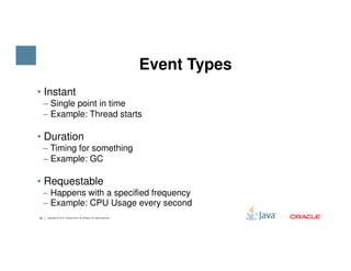 • Instant
‒ Single point in time
‒ Example: Thread starts
• Duration
Event Types
22 Copyright © 2015, Oracle and/or its affiliates. All rights reserved.
• Duration
‒ Timing for something
‒ Example: GC
• Requestable
‒ Happens with a specified frequency
‒ Example: CPU Usage every second
 