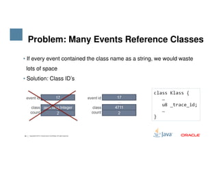 • If every event contained the class name as a string, we would waste
lots of space
• Solution: Class ID’s
Problem: Many Events Reference Classes
30 Copyright © 2015, Oracle and/or its affiliates. All rights reserved.
 