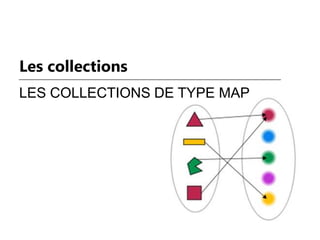 Les collections
LES COLLECTIONS DE TYPE MAP
 