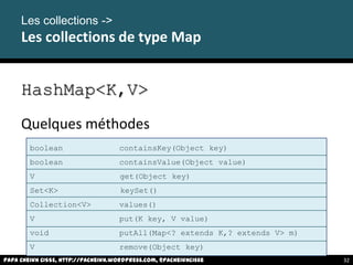 HashMap<K,V>
Quelques méthodes
Papa Cheikh CISSE, http://pacheikh.wordpress.com, @pacheikhcisse
Les collections ->
Les collections de type Map
Papa Cheikh CISSE, http://pacheikh.wordpress.com, @pacheikhcisse
boolean containsKey(Object key)
boolean containsValue(Object value)
V get(Object key)
Set<K> keySet()
Collection<V> values()
V put(K key, V value)
void putAll(Map<? extends K,? extends V> m)
V remove(Object key)
32
 