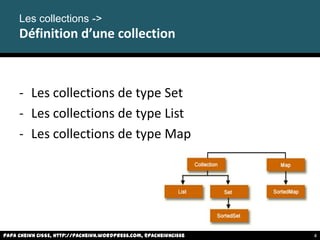 - Les collections de type Set
- Les collections de type List
- Les collections de type Map
Les collections ->
Définition d’une collection
Papa Cheikh CISSE, http://pacheikh.wordpress.com, @pacheikhcisse 4
 