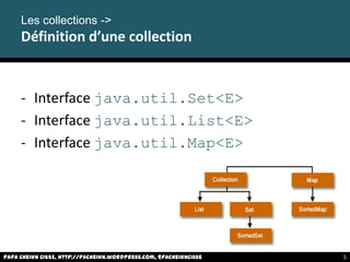 - Interface java.util.Set<E>
- Interface java.util.List<E>
- Interface java.util.Map<E>
Les collections ->
Définition d’une collection
Papa Cheikh CISSE, http://pacheikh.wordpress.com, @pacheikhcisse 5
 
