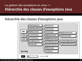 Papa Cheikh CISSE, http://pacheikh.wordpress.com, @pacheikhcisse
hiérarchie des classes d’exceptions java
Papa Cheikh CISSE, http://pacheikh.wordpress.com, @pacheikhcisse
La gestion des exceptions en Java ->
Hiérarchie des classes d’exceptions Java
11
 