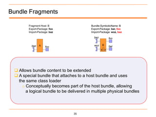 Bundle Fragments

        Fragment-Host: B                  Bundle-SymbolicName: B
        Export-Package: foo               Export-Package: bar foo
                                                          bar,
        Import-Package: baz               Import-Package: woz baz
                                                          woz,




  Allows bundle content to be extended
  A special bundle that attaches to a host bundle and uses
   the same class loader
     o Conceptually becomes part of the host bundle, allowing
       a logical bundle to be delivered in multiple physical bundles




                                35
 