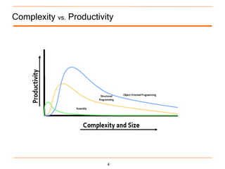 Complexity vs. Productivity




                         4
 