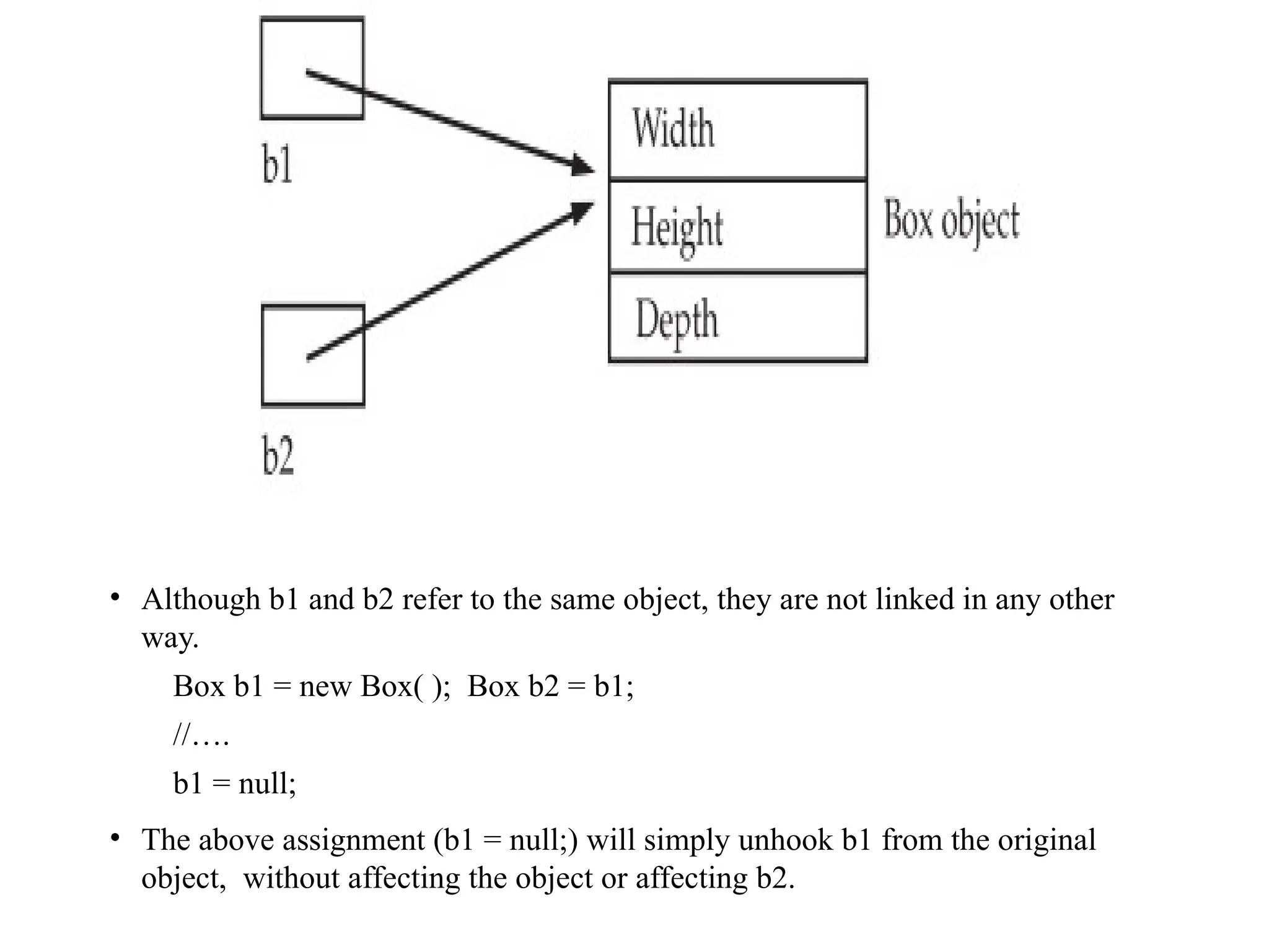 • Although b1 and b2 refer to the same object, they are not linked in any other
way.
Box b1 = new Box( ); Box b2 = b1;
//….
b1 = null;
• The above assignment (b1 = null;) will simply unhook b1 from the original
object, without affecting the object or affecting b2.
 