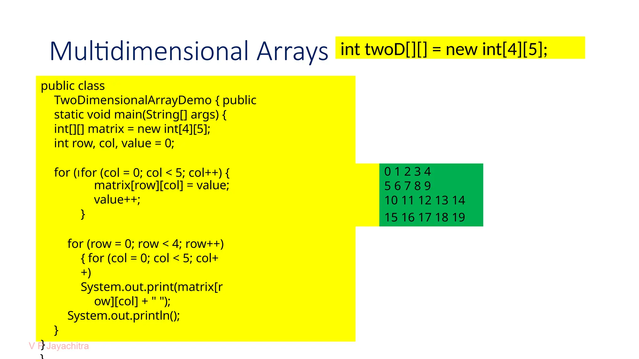 Multidimensional Arrays int twoD[][] = new int[4][5];
public class
TwoDimensionalArrayDemo { public
static void main(String[] args) {
int[][] matrix = new int[4][5];
int row, col, value = 0;
for (row = 0; row < 4; row++)
for (row = 0; row < 4; row++)
{ for (col = 0; col < 5; col+
+)
System.out.print(matrix[r
ow][col] + " ");
System.out.println();
}
}
for (col = 0; col < 5; col++) { 0 1 2 3 4
matrix[row][col] = value; 5 6 7 8 9
value++; 10 11 12 13 14
} 15 16 17 18 19
 