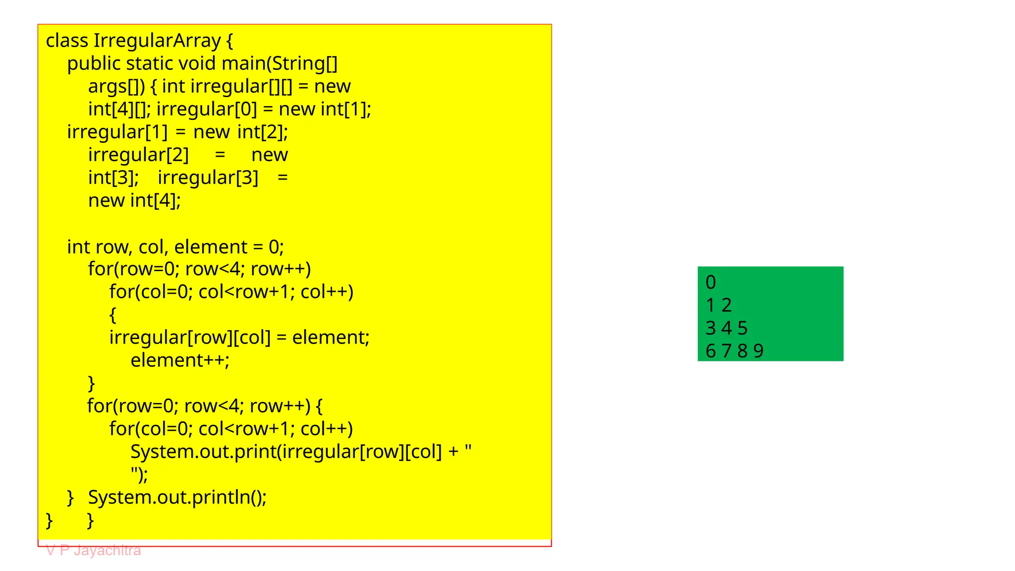 class IrregularArray {
public static void main(String[]
args[]) { int irregular[][] = new
int[4][]; irregular[0] = new int[1];
irregular[1] = new int[2];
irregular[2] = new
int[3]; irregular[3] =
new int[4];
int row, col, element = 0;
for(row=0; row<4; row++)
for(col=0; col<row+1; col++)
{
irregular[row][col] = element;
element++;
}
for(row=0; row<4; row++) {
for(col=0; col<row+1; col++)
System.out.print(irregular[row][col] + "
");
System.out.println();
}
}
}
0
1 2
3 4 5
6 7 8 9
 