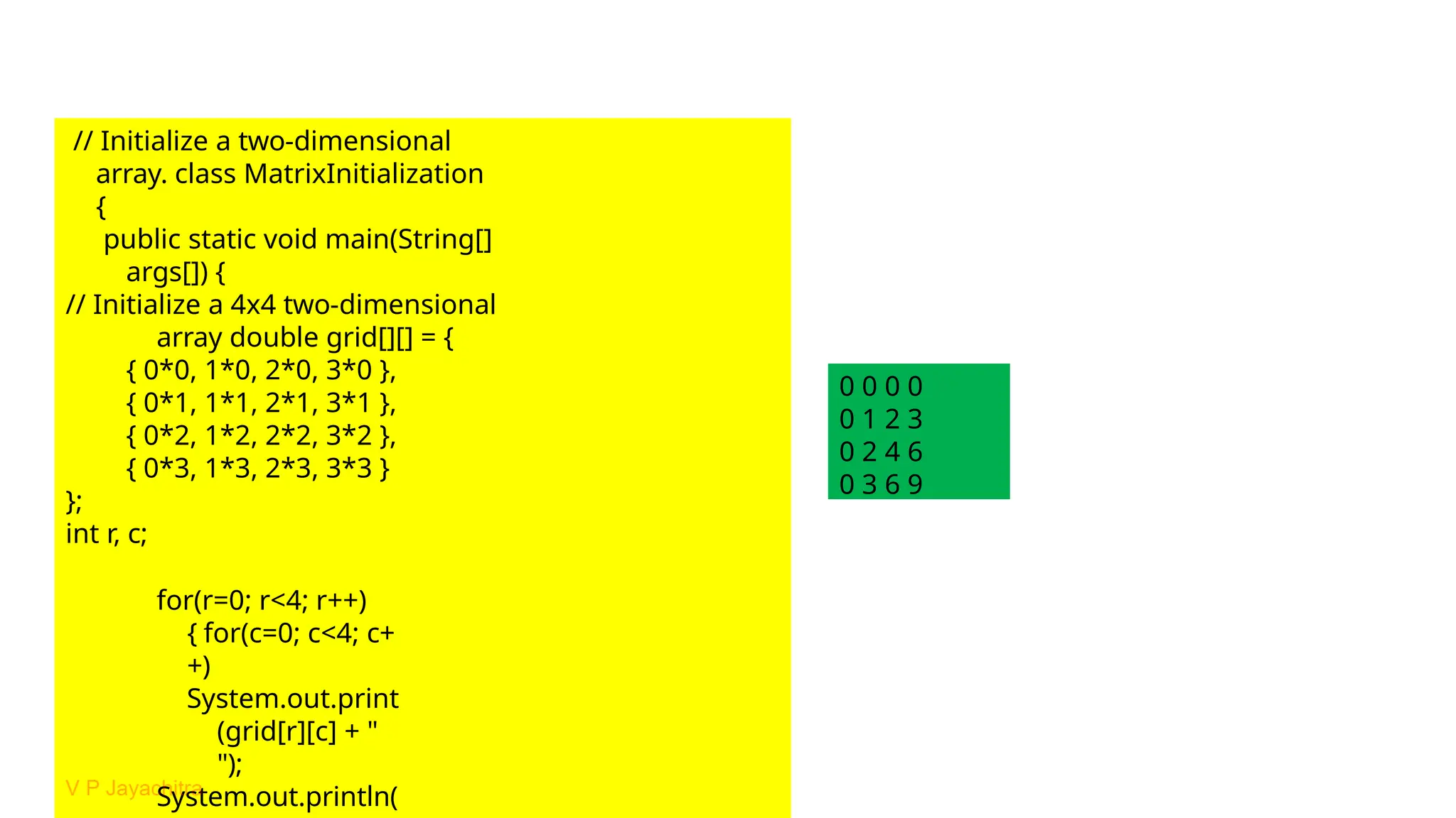 // Initialize a two-dimensional
array. class MatrixInitialization
{
public static void main(String[]
args[]) {
// Initialize a 4x4 two-dimensional
array double grid[][] = {
{ 0*0, 1*0, 2*0, 3*0 },
{ 0*1, 1*1, 2*1, 3*1 },
{ 0*2, 1*2, 2*2, 3*2 },
{ 0*3, 1*3, 2*3, 3*3 }
};
int r, c;
for(r=0; r<4; r++)
{ for(c=0; c<4; c+
+)
System.out.print
(grid[r][c] + "
");
System.out.println(
0 0 0 0
0 1 2 3
0 2 4 6
0 3 6 9
 