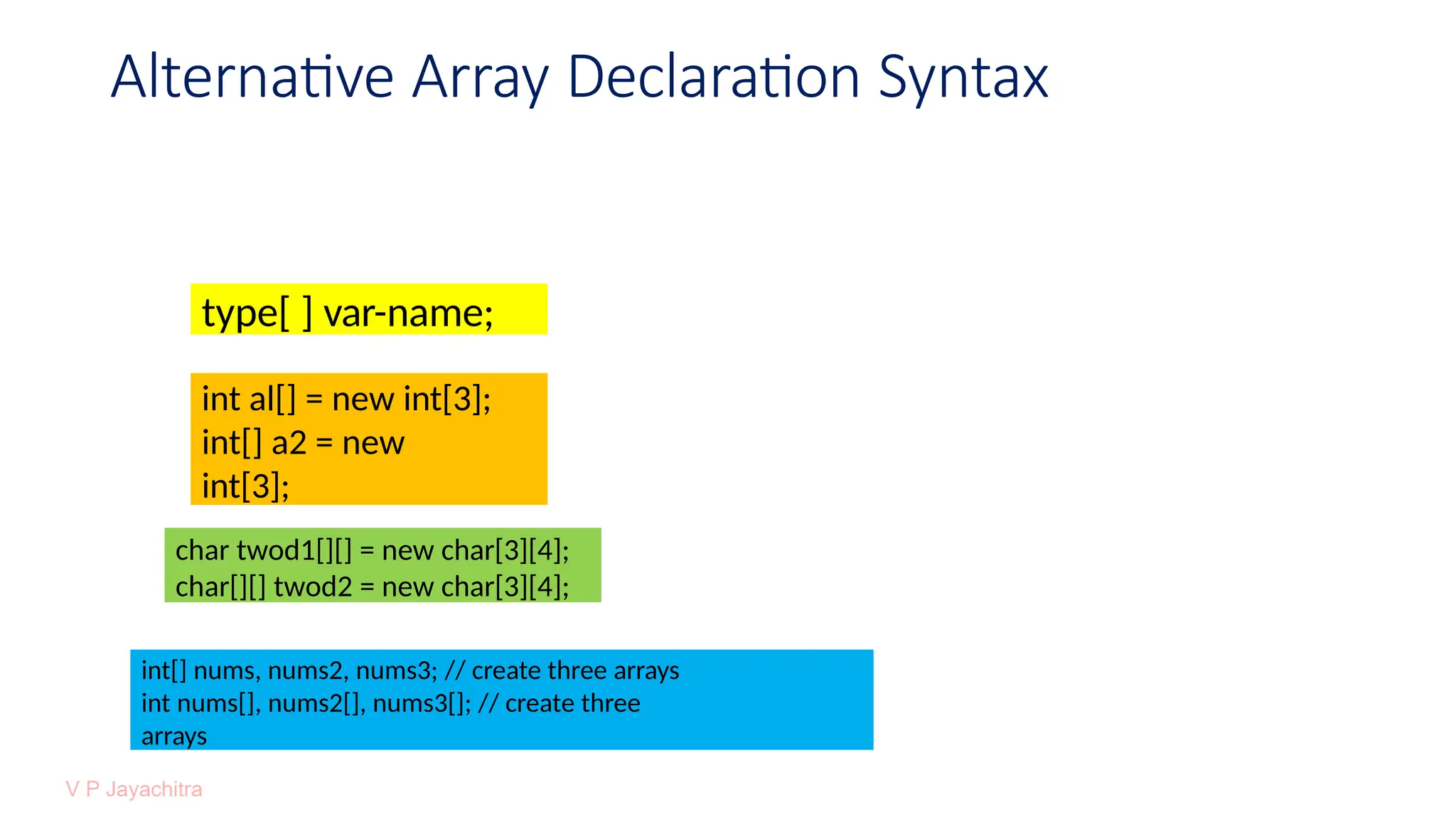 Alternative Array Declaration Syntax
type[ ] var-name;
int al[] = new int[3];
int[] a2 = new
int[3];
char twod1[][] = new char[3][4];
char[][] twod2 = new char[3][4];
int[] nums, nums2, nums3; // create three arrays
int nums[], nums2[], nums3[]; // create three
arrays
 