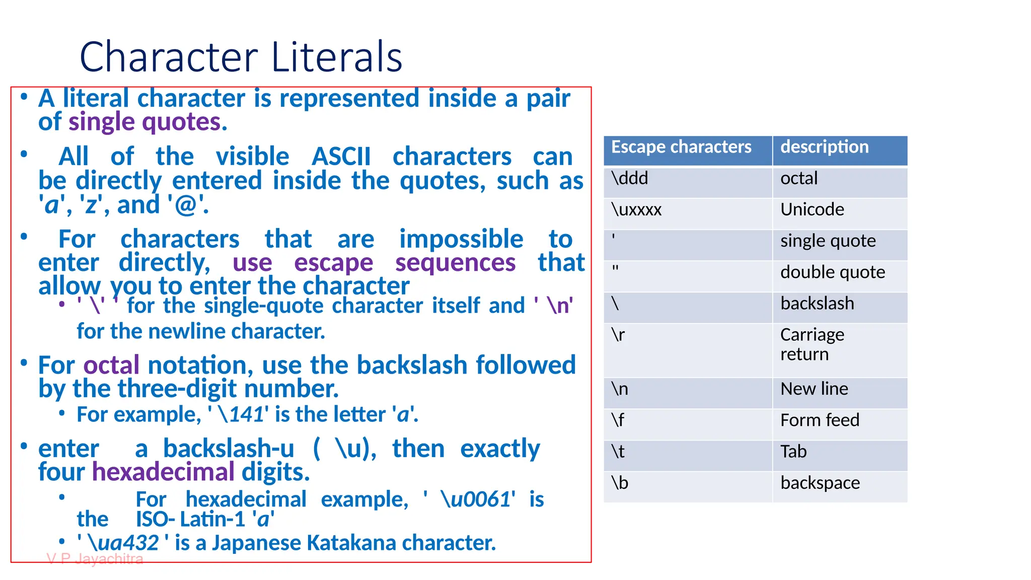 Character Literals
• A literal character is represented inside a pair
of single quotes.
• All of the visible ASCII characters can
be directly entered inside the quotes, such as
'a', 'z', and '@'.
• For characters that are impossible to
enter directly, use escape sequences that
allow you to enter the character
• ' ' ' for the single-quote character itself and ' n'
for the newline character.
• For octal notation, use the backslash followed
by the three-digit number.
• For example, ' 141' is the letter 'a'.
• enter a backslash-u ( u), then exactly
four hexadecimal digits.
• For hexadecimal example, ' u0061' is
the ISO- Latin-1 'a'
• ' ua432 ' is a Japanese Katakana character.
Escape characters description
ddd octal
uxxxx Unicode
' single quote
" double quote
 backslash
r Carriage
return
n New line
f Form feed
t Tab
b backspace
 