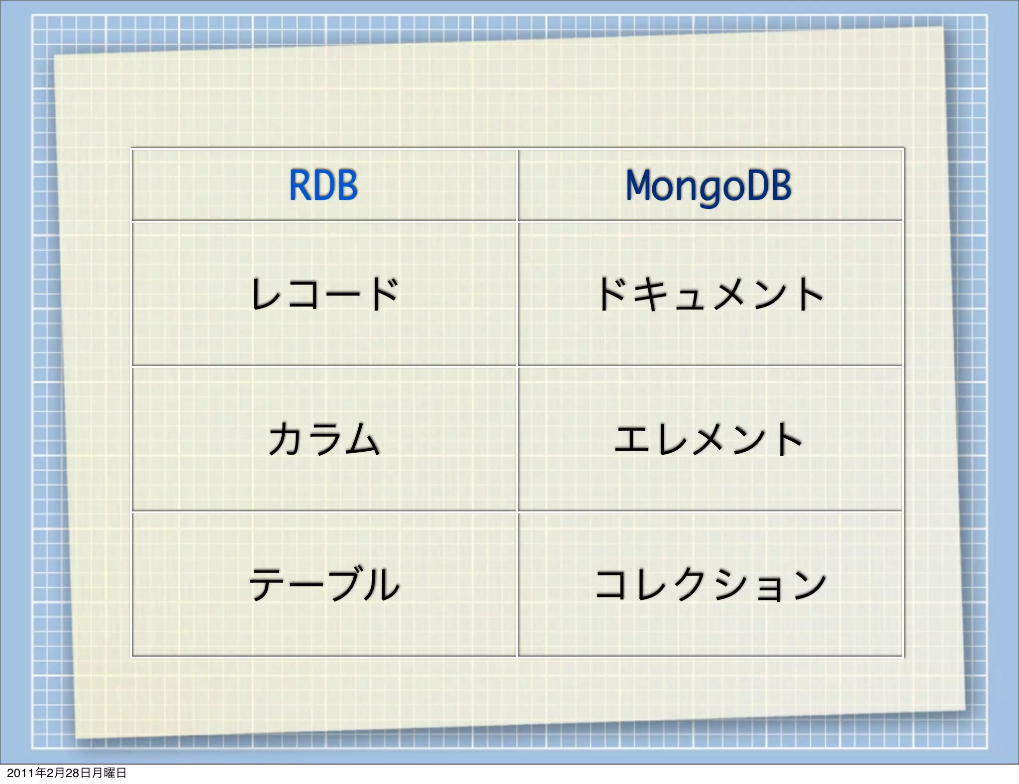 RDB   MongoDB

                レコード   ドキュメント


                カラム    エレメント


                テーブル   コレクション



2011年2月28日月曜日
 