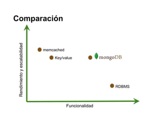 Comparación
 Rendimiento y escalabilidad




                               memcached

                                    Key/value




                                                           RDBMS



                                           Funcionalidad
 
