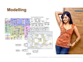 Modelling




            http://downloads.xdesktopwallpapers.com/wp-content/uploads/2010/12/Parvati-Vaze-Modeling-Pose.jpg
 