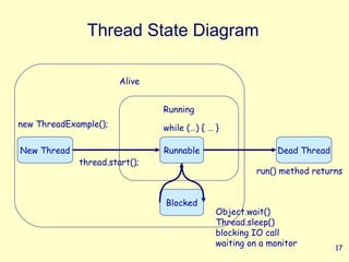 Java multi threading | PPT