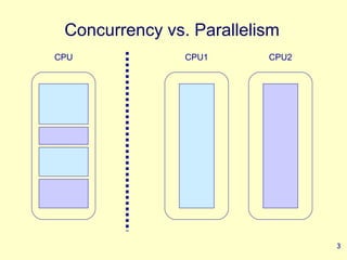Java multi threading | PPT