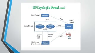 Java programming PPT. .pptx