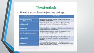 Java programming PPT. .pptx