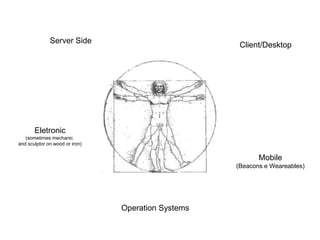 Server Side
Eletronic
(sometimes mechanic
and sculptor on wood or iron)
Client/Desktop
Mobile
(Beacons e Weareables)
Operation Systems
 
