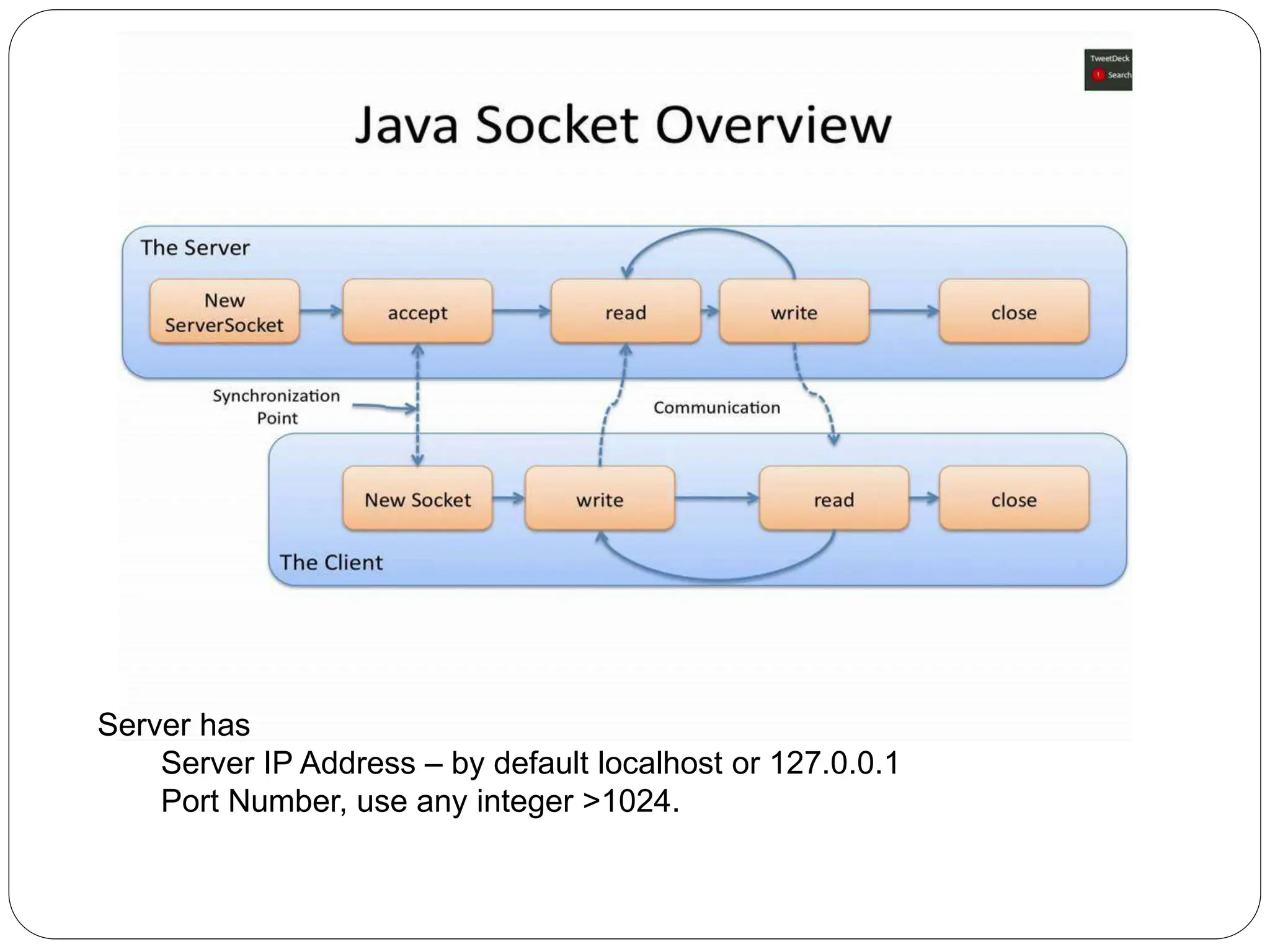 Java Network Programming.pptx