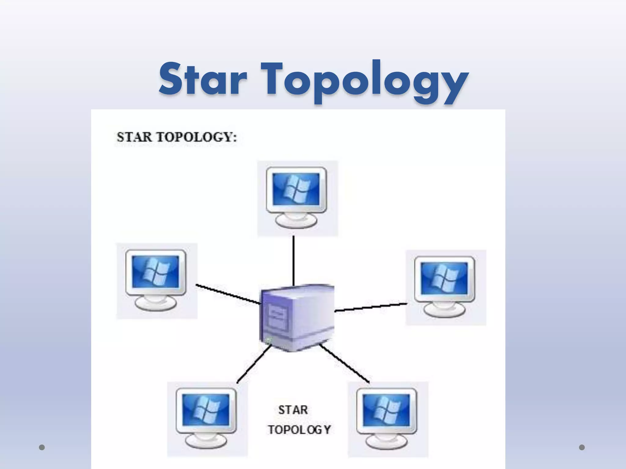 Network topology | PPT