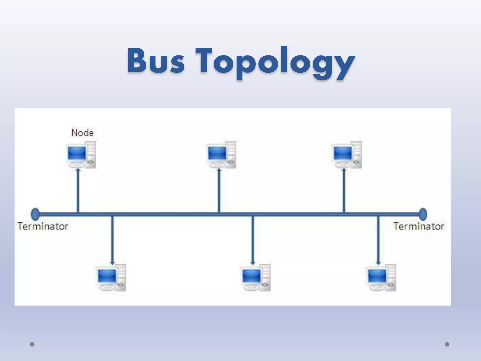 Network topology | PPT