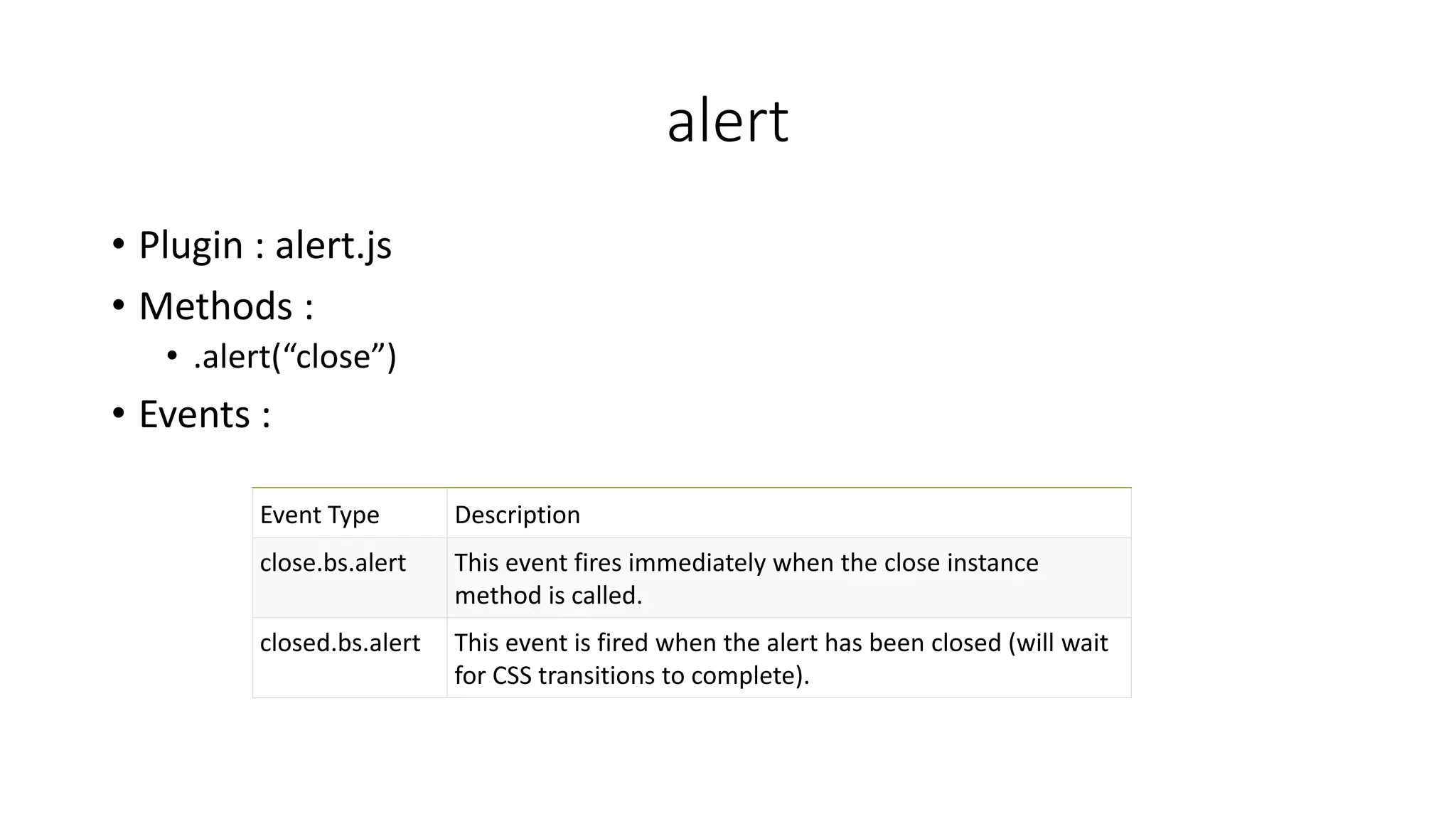 alert
• Plugin : alert.js
• Methods :
• .alert(“close”)
• Events :
Event Type Description
close.bs.alert This event fires immediately when the close instance
method is called.
closed.bs.alert This event is fired when the alert has been closed (will wait
for CSS transitions to complete).
 