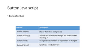 Button java script
• Button Method
Method Description
.button("toggle") Makes the button look pressed
.button("loading") Disables the button and changes the button text to
"loading..."
.button("reset") Changes the button text to original text (if changed)
.button("string") Specifies a new button text
 