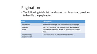 Pagination
• The following table list the classes that bootstrap provides
to handle the pagination.
Class Description
.pagination Add this class to get the pagination on your page.
.disabled,
.active
You can customize the links by using .disabled for
unclickable links and .active to indicate the current
page.
.pagination-lg,
.pagination-sm
Use this classes to get different size items.
 