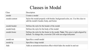 Classes in Modal
Class Description
.modal Creates a modal
.modal-content Styles the modal properly with border, background-color, etc. Use this class to
add the modal's header, body, and footer.
.modal-header Defines the style for the header of the modal
.modal-body Defines the style for the body of the modal
.modal-footer Defines the style for the footer in the modal. Note: This area is right-aligned by
default. To change this, overwrite CSS with text-align:left|center
.modal-sm Specifies a small modal
.modal-lg Specifies a large modal
.fade Adds an animation/transition effect which fades the modal in and out
 