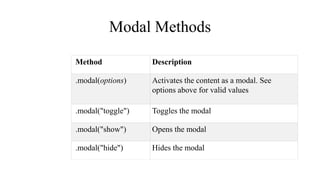Modal Methods
Method Description
.modal(options) Activates the content as a modal. See
options above for valid values
.modal("toggle") Toggles the modal
.modal("show") Opens the modal
.modal("hide") Hides the modal
 
