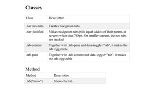 Class Description
.nav nav-tabs Creates navigation tabs
.nav-justified Makes navigation tabs/pills equal widths of their parent, at
screens wider than 768px. On smaller screens, the nav tabs
are stacked
.tab-content Together with .tab-pane and data-toggle="tab", it makes the
tab toggleable
.tab-pane Together with .tab-content and data-toggle="tab", it makes
the tab toggleable
Classes
Method
Method Description
.tab("show") Shows the tab
 