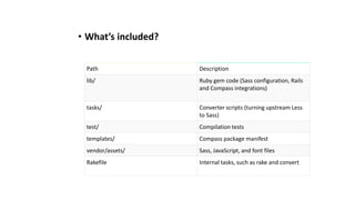 • What’s included?
Path Description
lib/ Ruby gem code (Sass configuration, Rails
and Compass integrations)
tasks/ Converter scripts (turning upstream Less
to Sass)
test/ Compilation tests
templates/ Compass package manifest
vendor/assets/ Sass, JavaScript, and font files
Rakefile Internal tasks, such as rake and convert
 