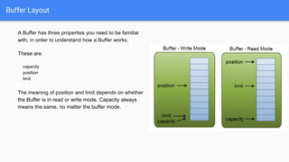 Buffer Layout
A Buffer has three properties you need to be familiar
with, in order to understand how a Buffer works.
These are:
capacity
position
limit
The meaning of position and limit depends on whether
the Buffer is in read or write mode. Capacity always
means the same, no matter the buffer mode.
 