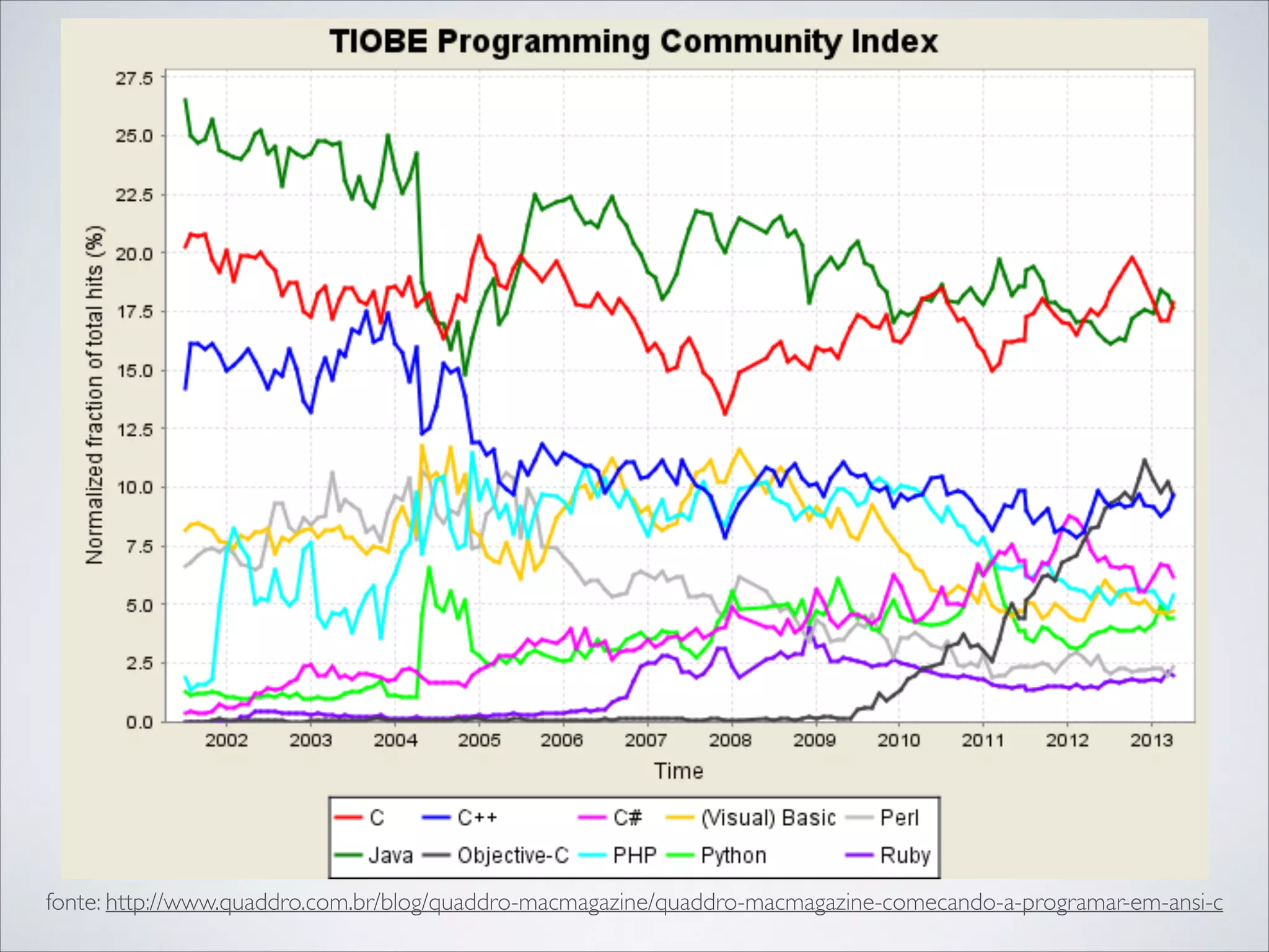 fonte: http://www.quaddro.com.br/blog/quaddro-macmagazine/quaddro-macmagazine-comecando-a-programar-em-ansi-c

 