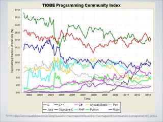fonte: http://www.quaddro.com.br/blog/quaddro-macmagazine/quaddro-macmagazine-comecando-a-programar-em-ansi-c

 