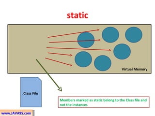 Java non access modifiers | PPT