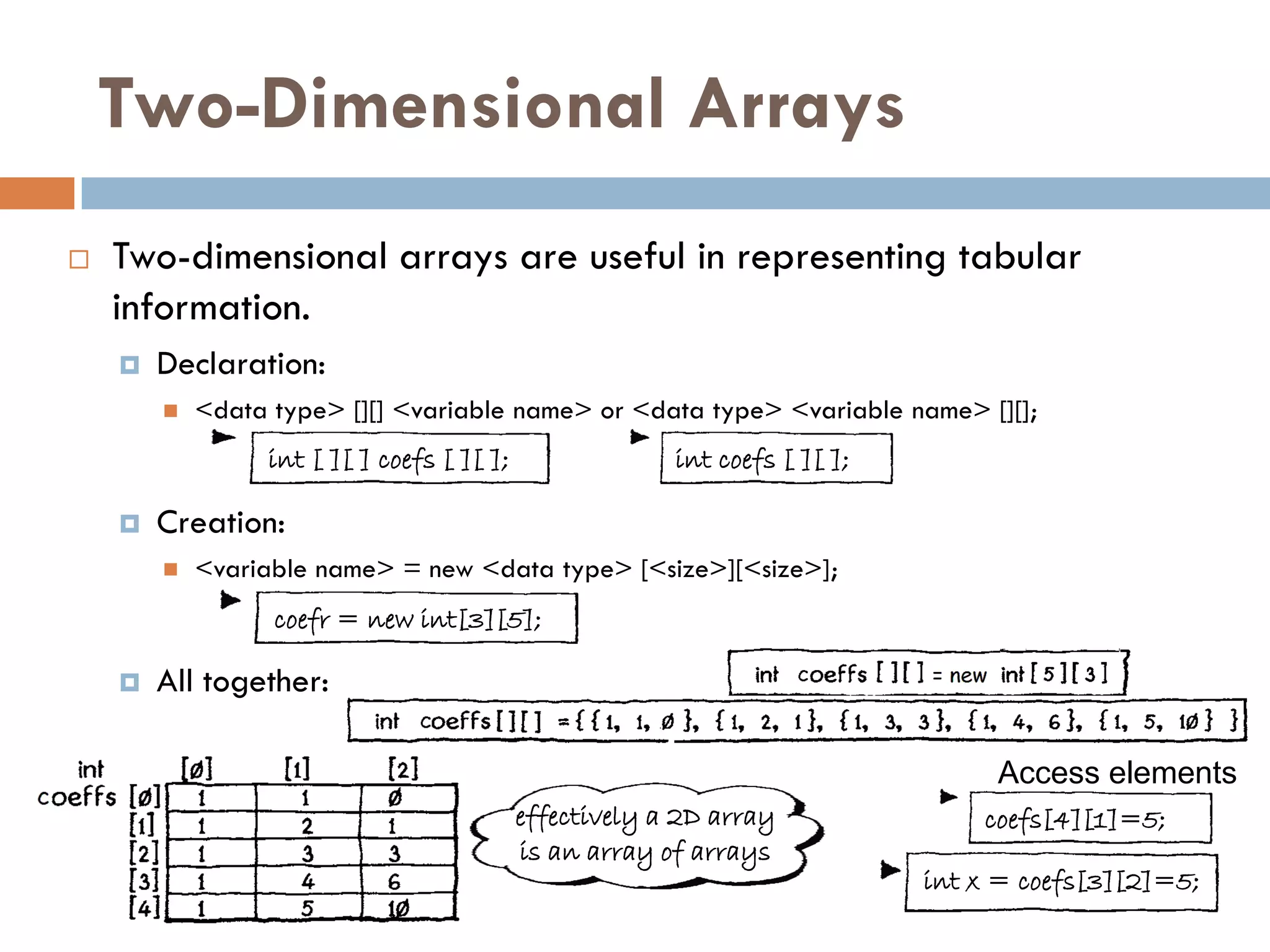 Two-Dimensional Arrays
   Two-dimensional arrays are useful in representing tabular
    information.
       Declaration:
           <data type> [][] <variable name> or <data type> <variable name> [][];
                  int [ ][ ] coefs [ ][ ];                int coefs [ ][ ];

       Creation:
           <variable name> = new <data type> [<size>][<size>];
                  coefr = new int[3][5];

       All together:

                                                                                   Access elements
                                             effectively a 2D array               coefs[4][1]=5;
                                             is an array of arrays
                                                                              int x = coefs[3][2]=5;
 
