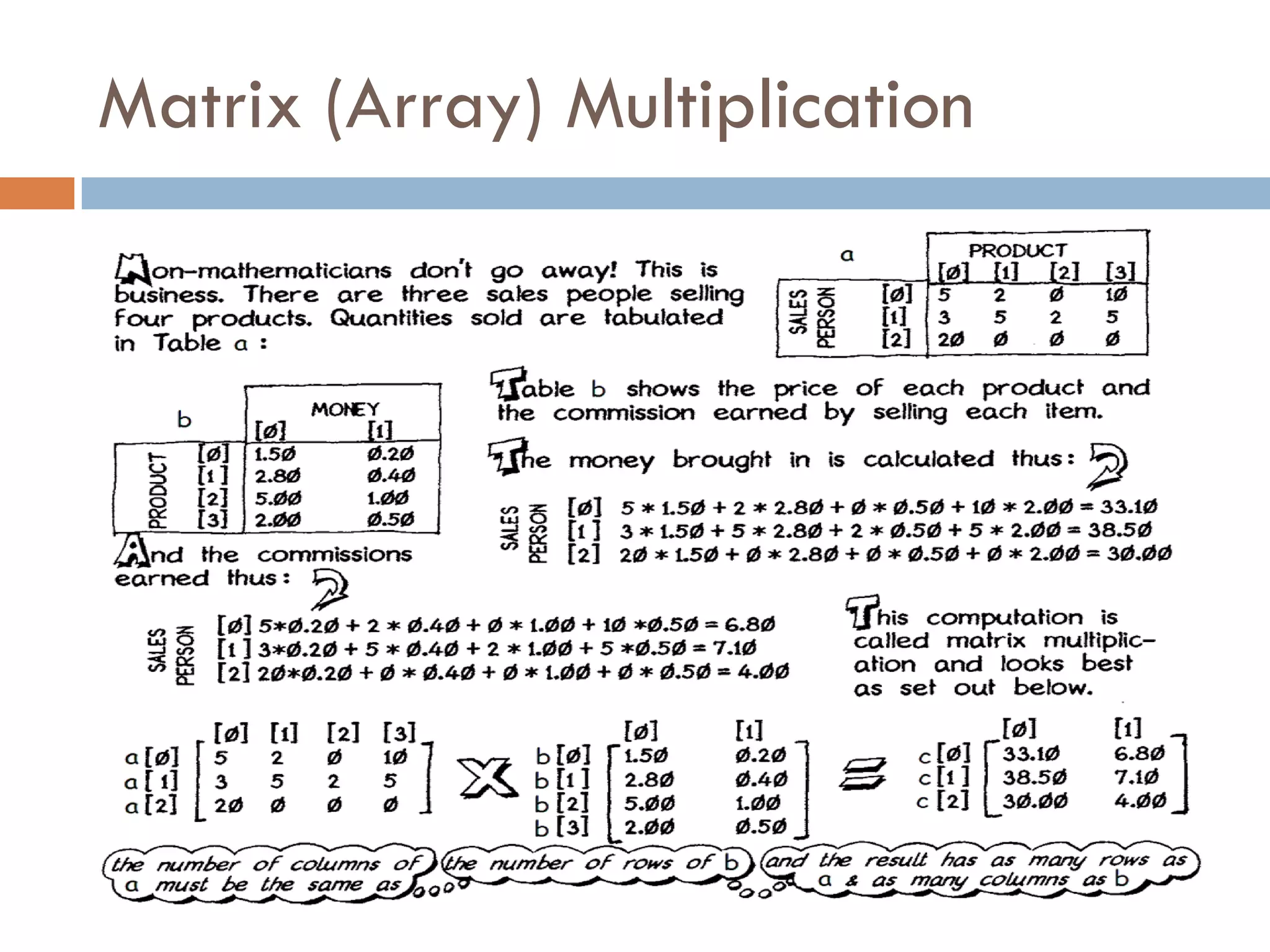 Matrix (Array) Multiplication
 