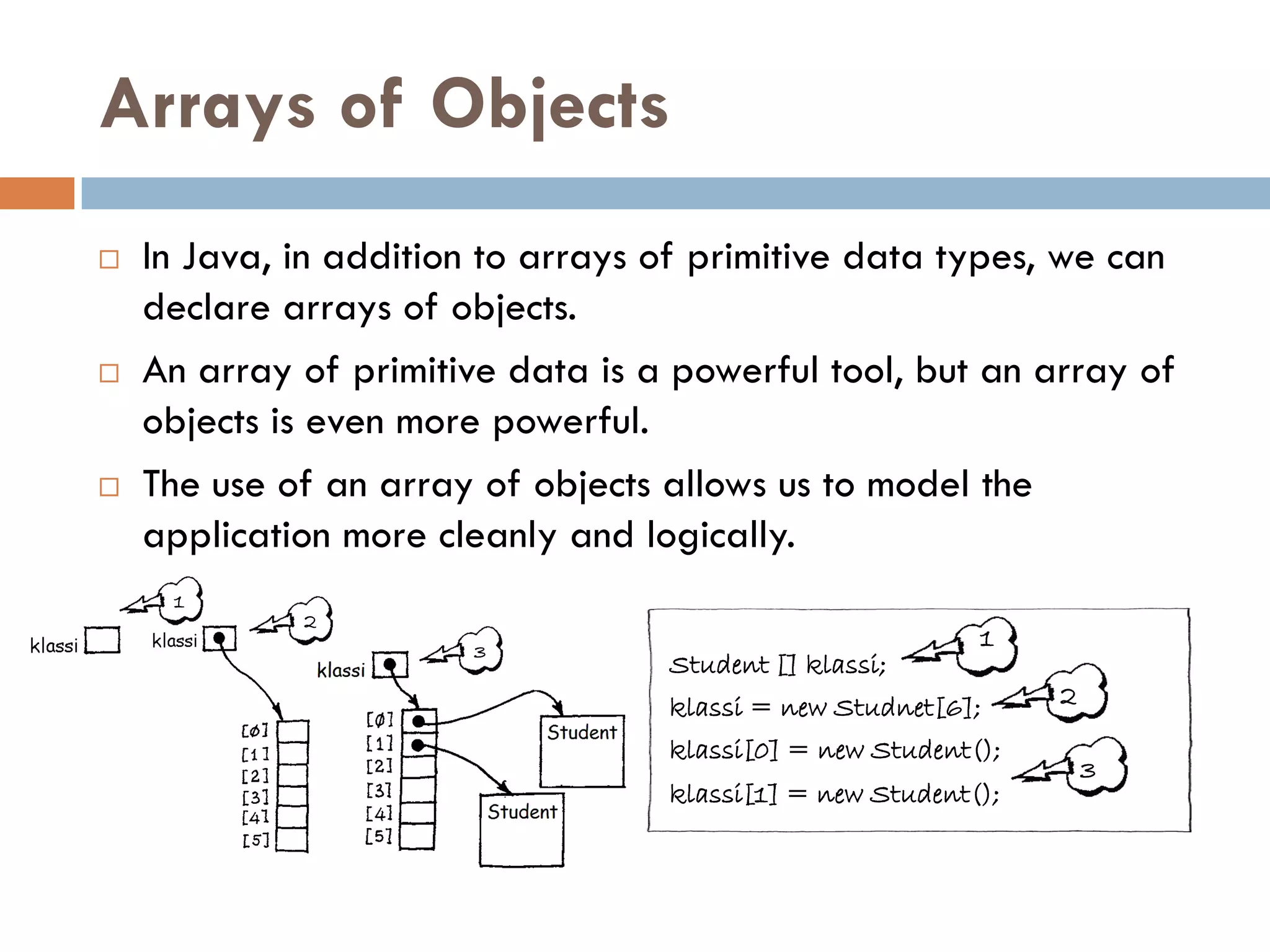 Arrays of Objects
   In Java, in addition to arrays of primitive data types, we can
    declare arrays of objects.
   An array of primitive data is a powerful tool, but an array of
    objects is even more powerful.
   The use of an array of objects allows us to model the
    application more cleanly and logically.
     1
             2
                       3
                                                           1
                                   Student [] klassi;
                                   klassi = new Studnet[6];     2
                                   klassi[0] = new Student();
                                                                    3
                                   klassi[1] = new Student();
 