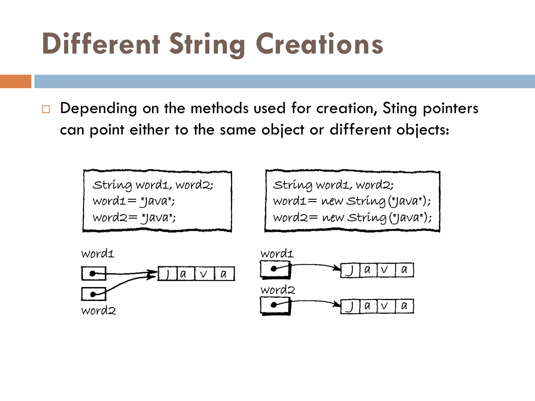 Different String Creations
   Depending on the methods used for creation, Sting pointers
    can point either to the same object or different objects:


        String word1, word2;        String word1, word2;
        word1= "Java";              word1= new String("Java");
        word2= "Java";              word2= new String("Java");

      word1                        word1
                    J a   v    a                J a v   a
                                   word2
      word2                                     J a v   a
 