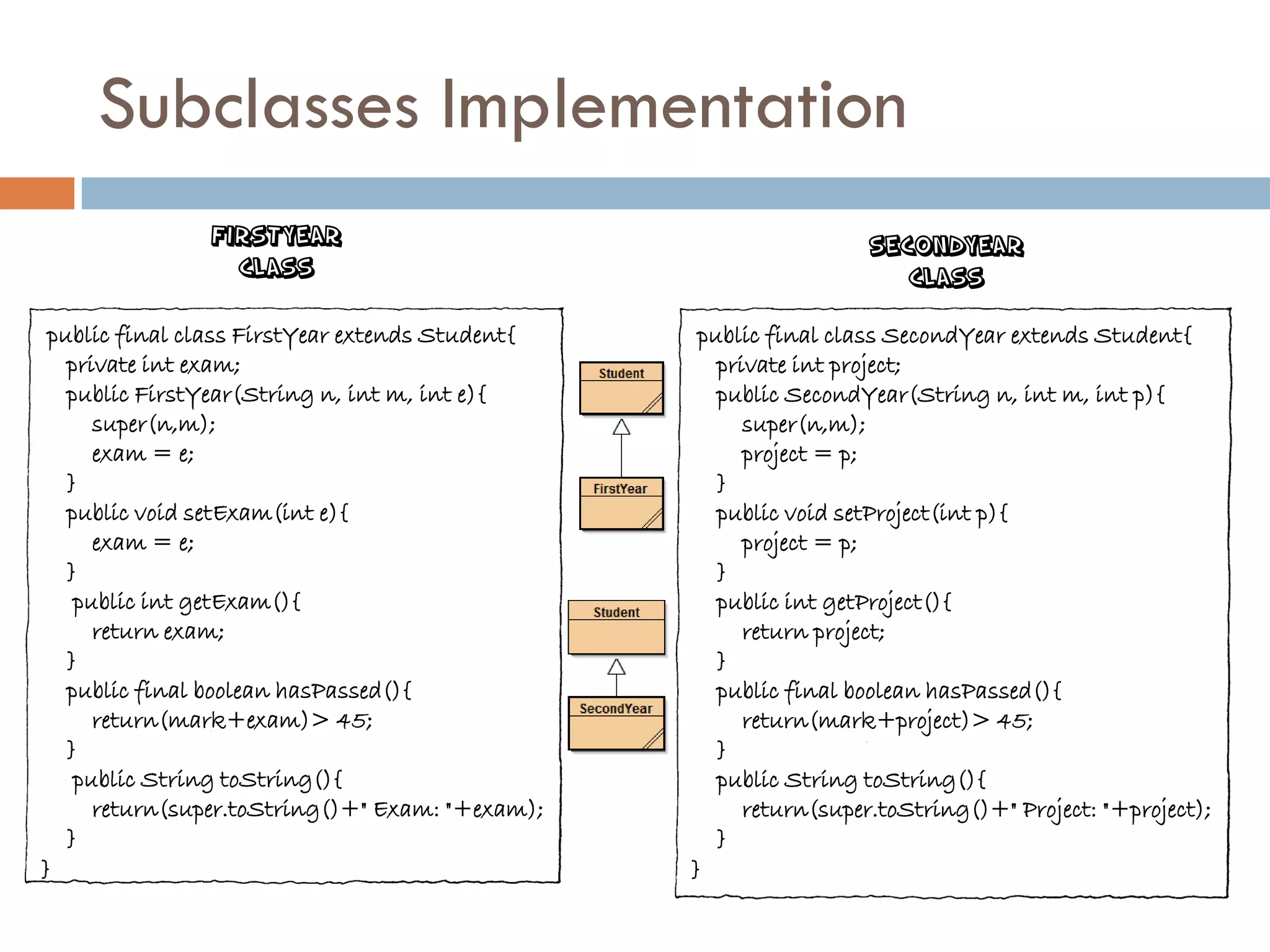 Subclasses Implementation
               FIRSTYEAR                                          SECONDYEAR
                 CLASS                                               CLASS

 public final class FirstYear extends Student{    public final class SecondYear extends Student{
   private int exam;                                private int project;
   public FirstYear(String n, int m, int e){        public SecondYear(String n, int m, int p){
      super(n,m);                                      super(n,m);
      exam = e;                                        project = p;
   }                                                }
   public void setExam(int e){                      public void setProject(int p){
      exam = e;                                        project = p;
   }                                                }
    public int getExam(){                           public int getProject(){
      return exam;                                     return project;
   }                                                }
   public final boolean hasPassed(){                public final boolean hasPassed(){
      return(mark+exam)> 45;                           return(mark+project)> 45;
   }                                                }
    public String toString(){                       public String toString(){
      return(super.toString()+" Exam: "+exam);         return(super.toString()+" Project: "+project);
   }                                                }
}                                                }
 